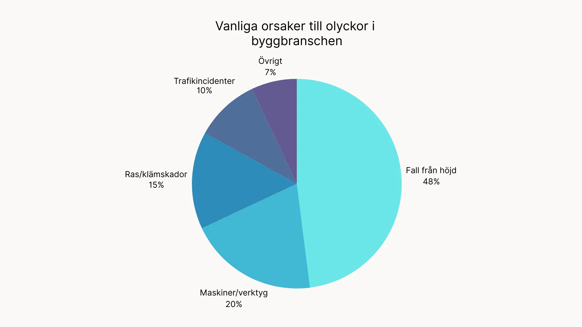 olyckor